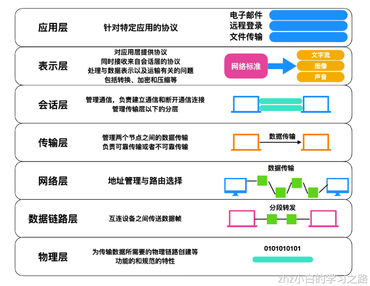 计算机网络.png