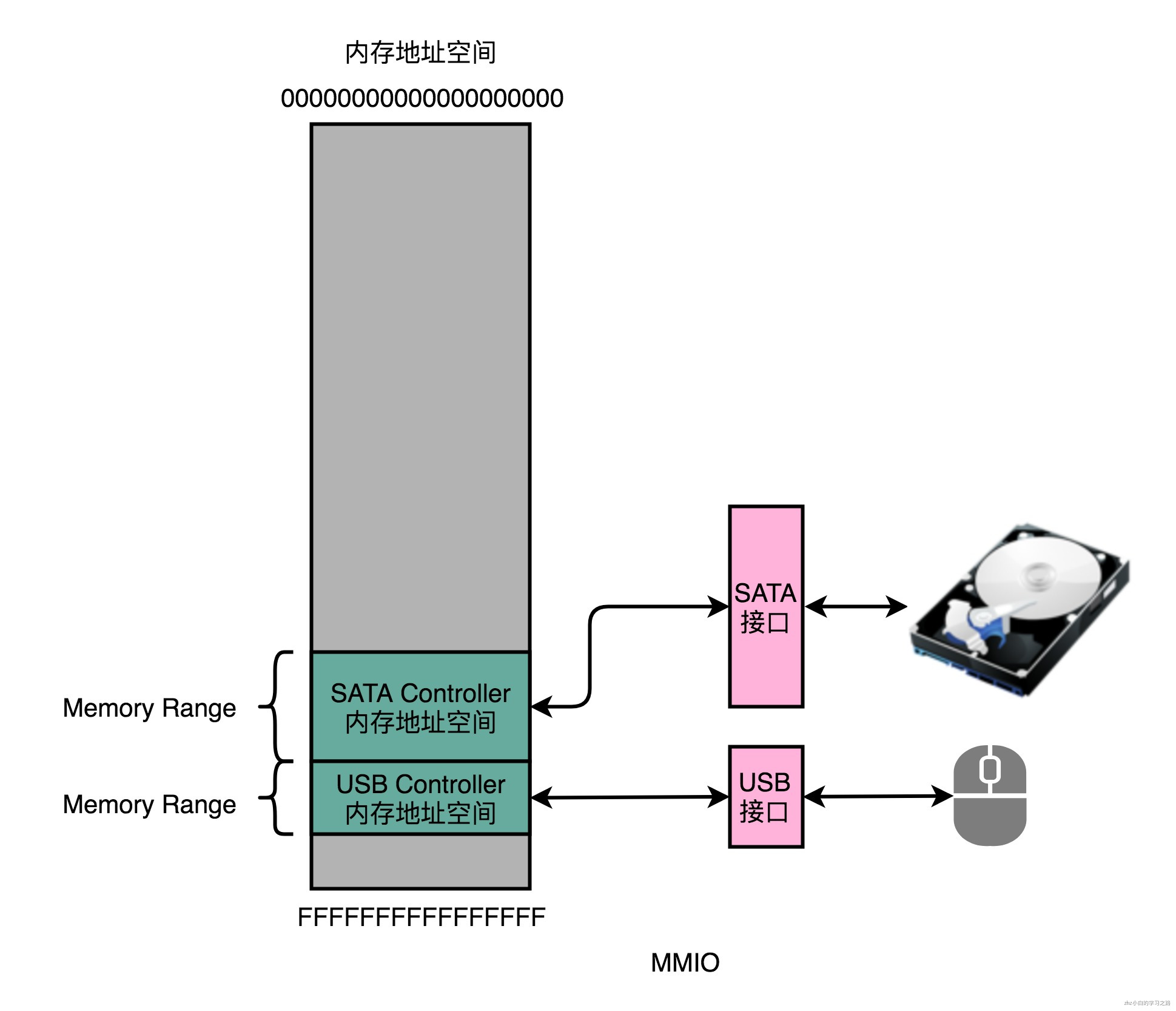 计算机组成.png