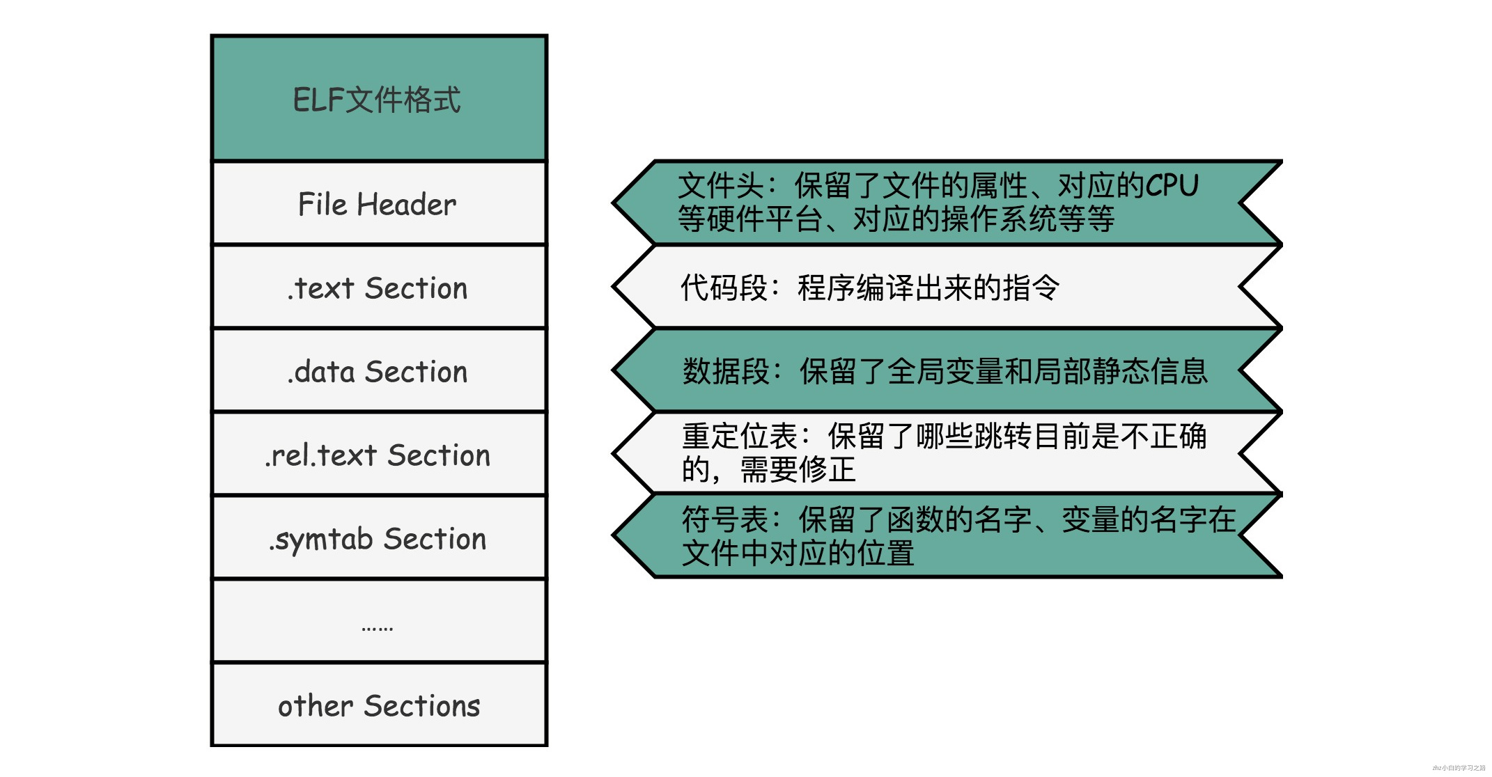 计算机组成.png