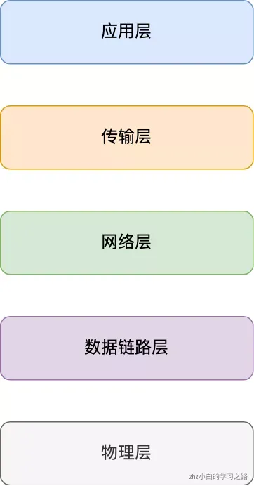 计算机网络.png