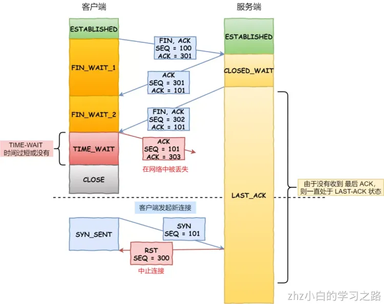 计算机网络.png