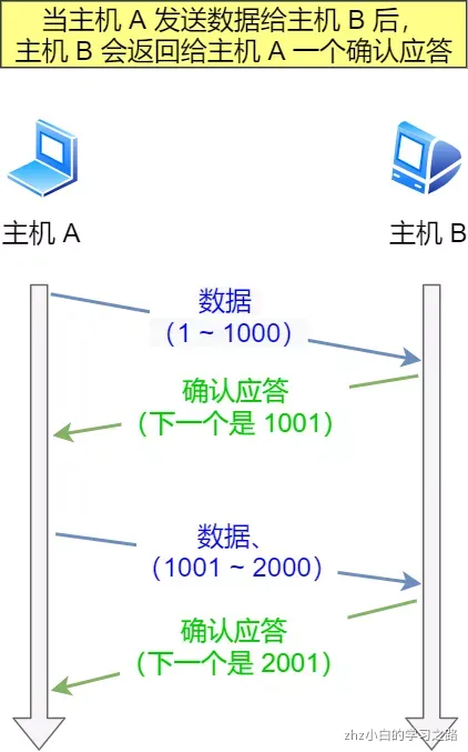 计算机网络.png