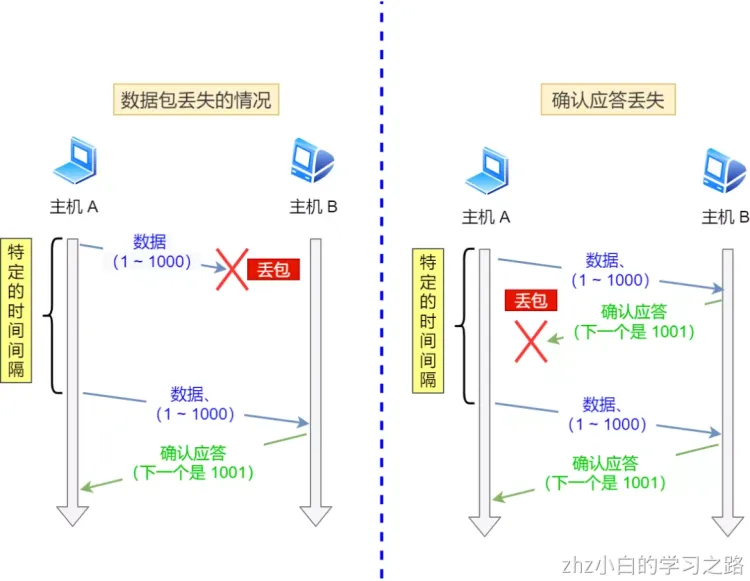 计算机网络.png