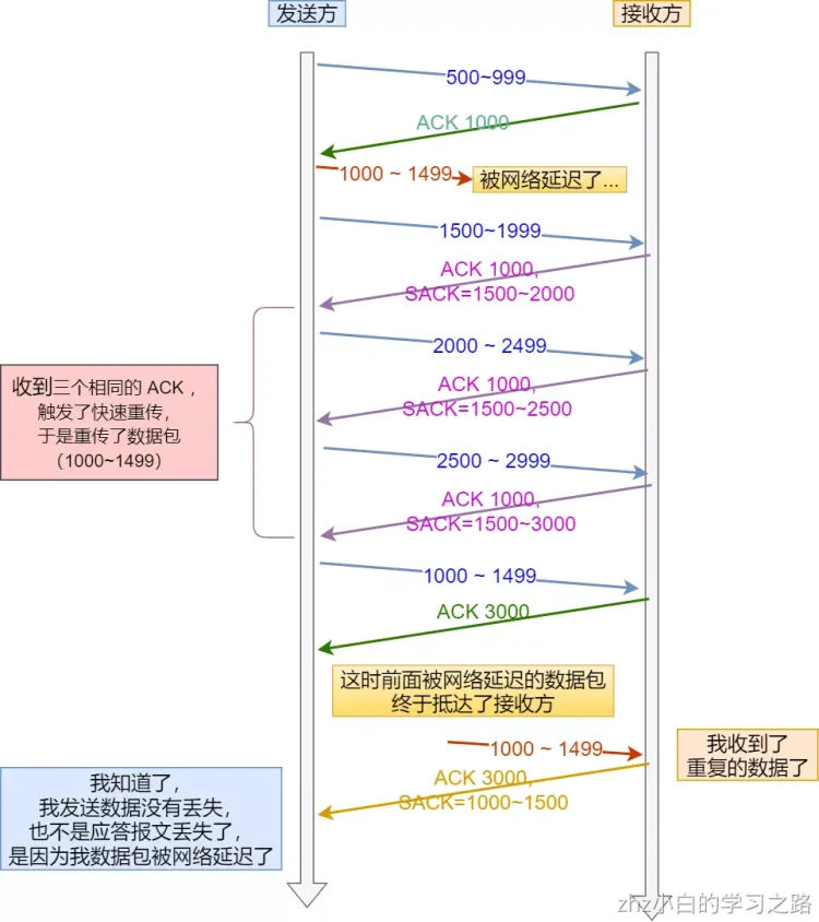 计算机网络.png