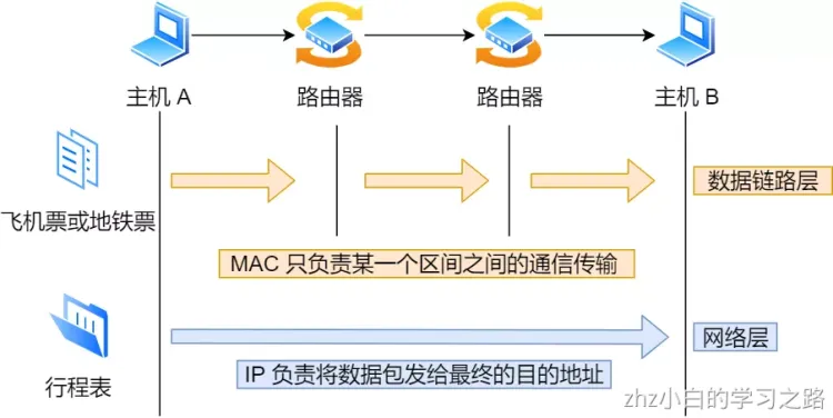 计算机网络.png