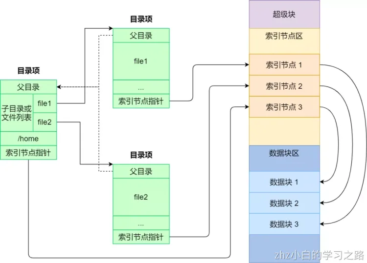 操作系统