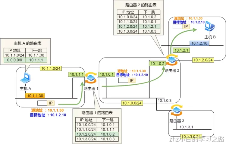 计算机网络.png