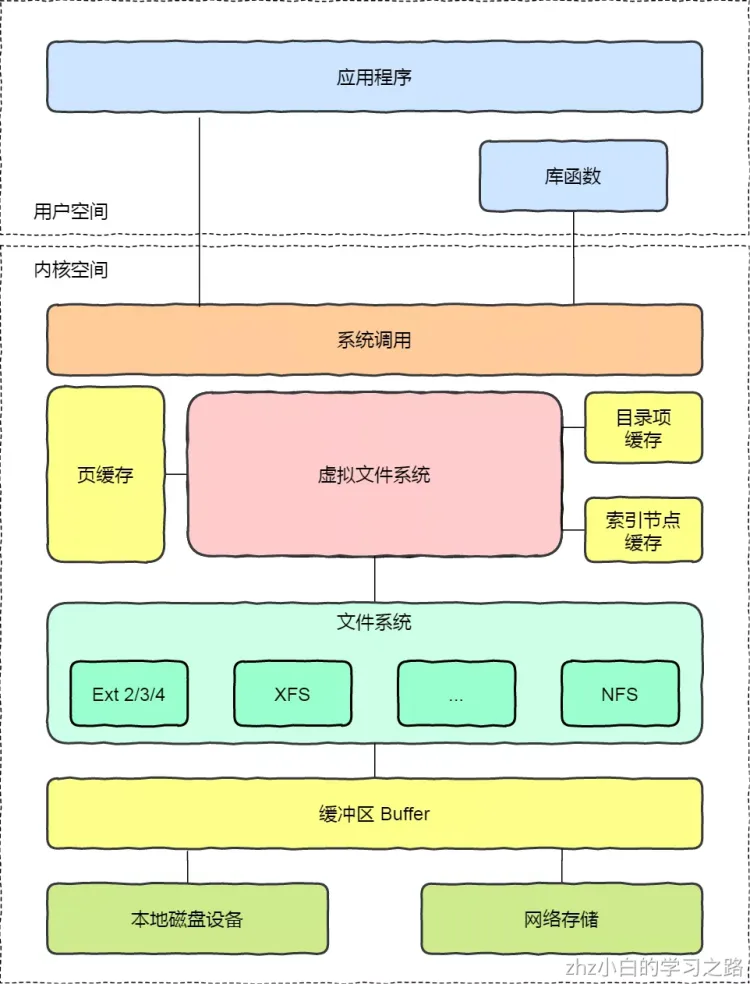 操作系统