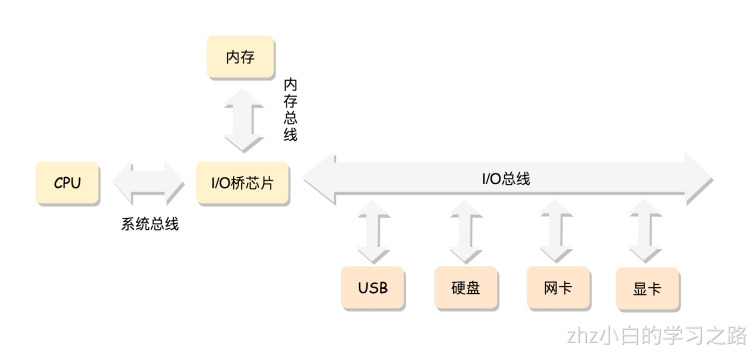 计算机组成.png