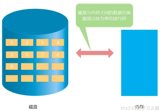 操作系统