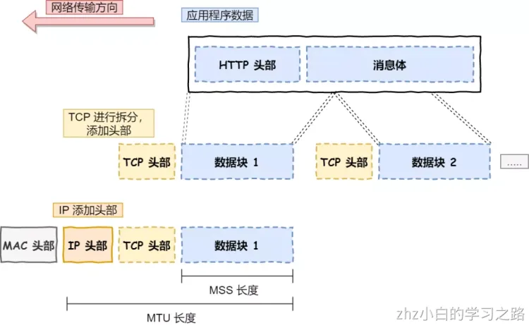 计算机网络.png