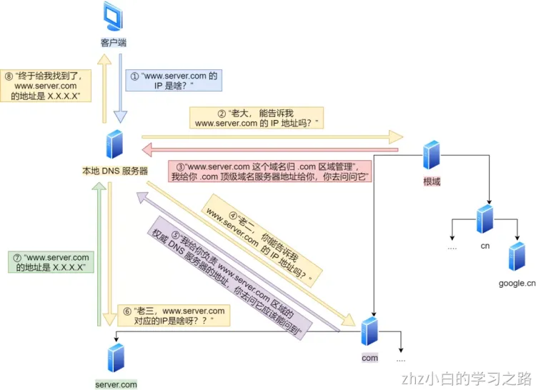 计算机网络.png