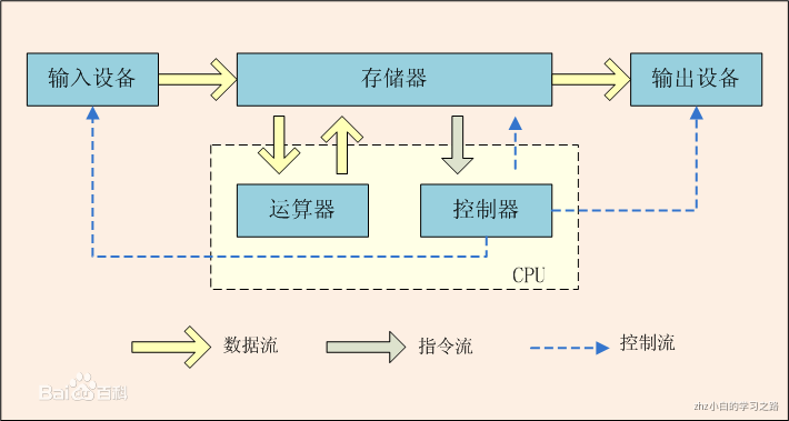 计算机组成.png