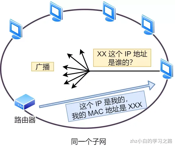 计算机网络.png