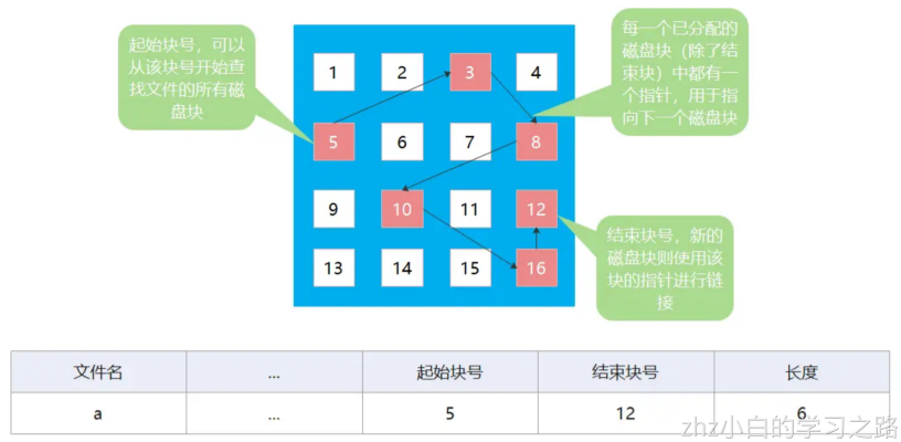 操作系统