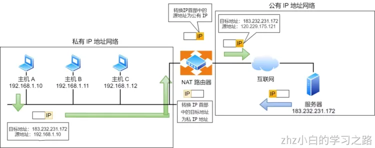 计算机网络.png