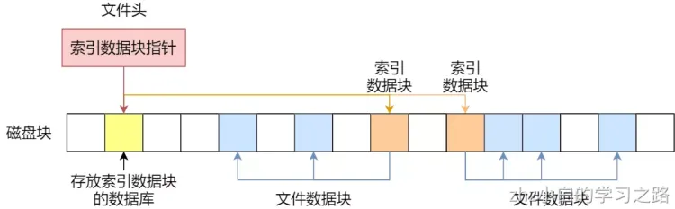 操作系统