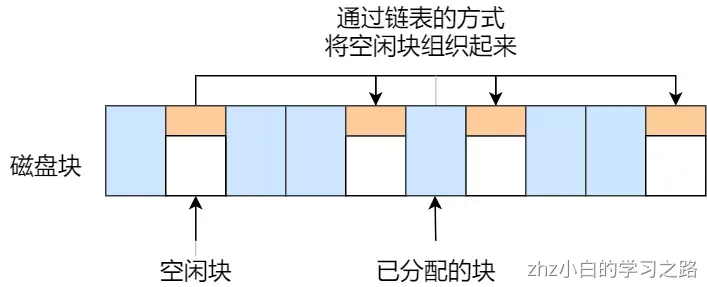 操作系统