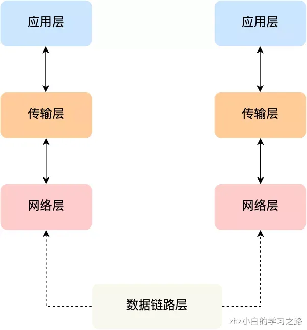 计算机网络.png