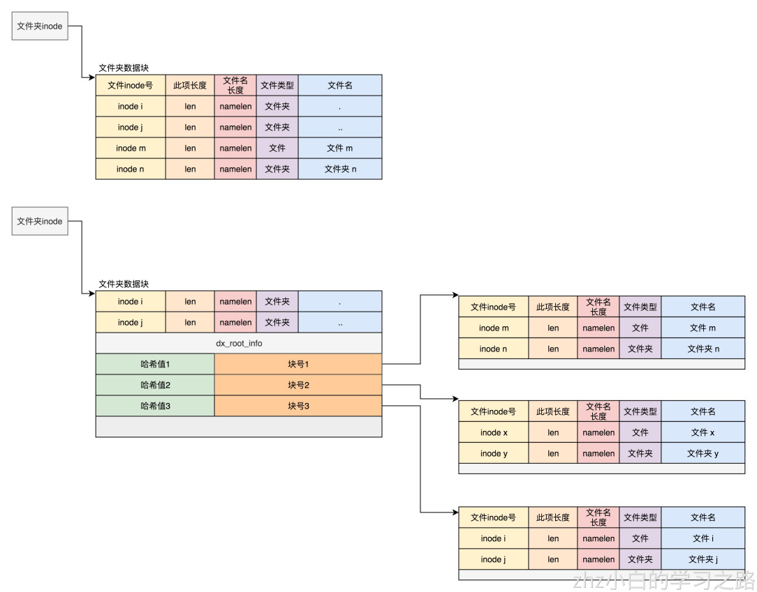 操作系统