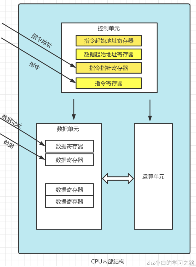 计算机组成.png