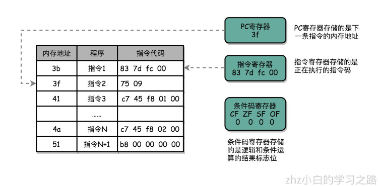 计算机组成.png