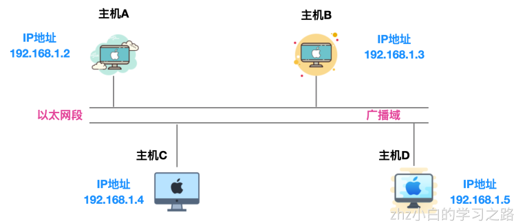 计算机网络.png