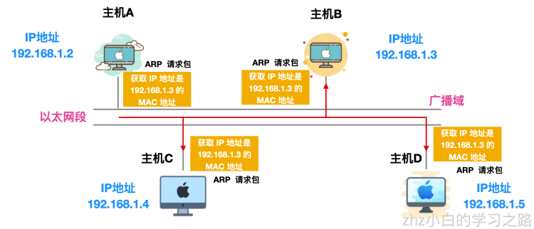 计算机网络.png