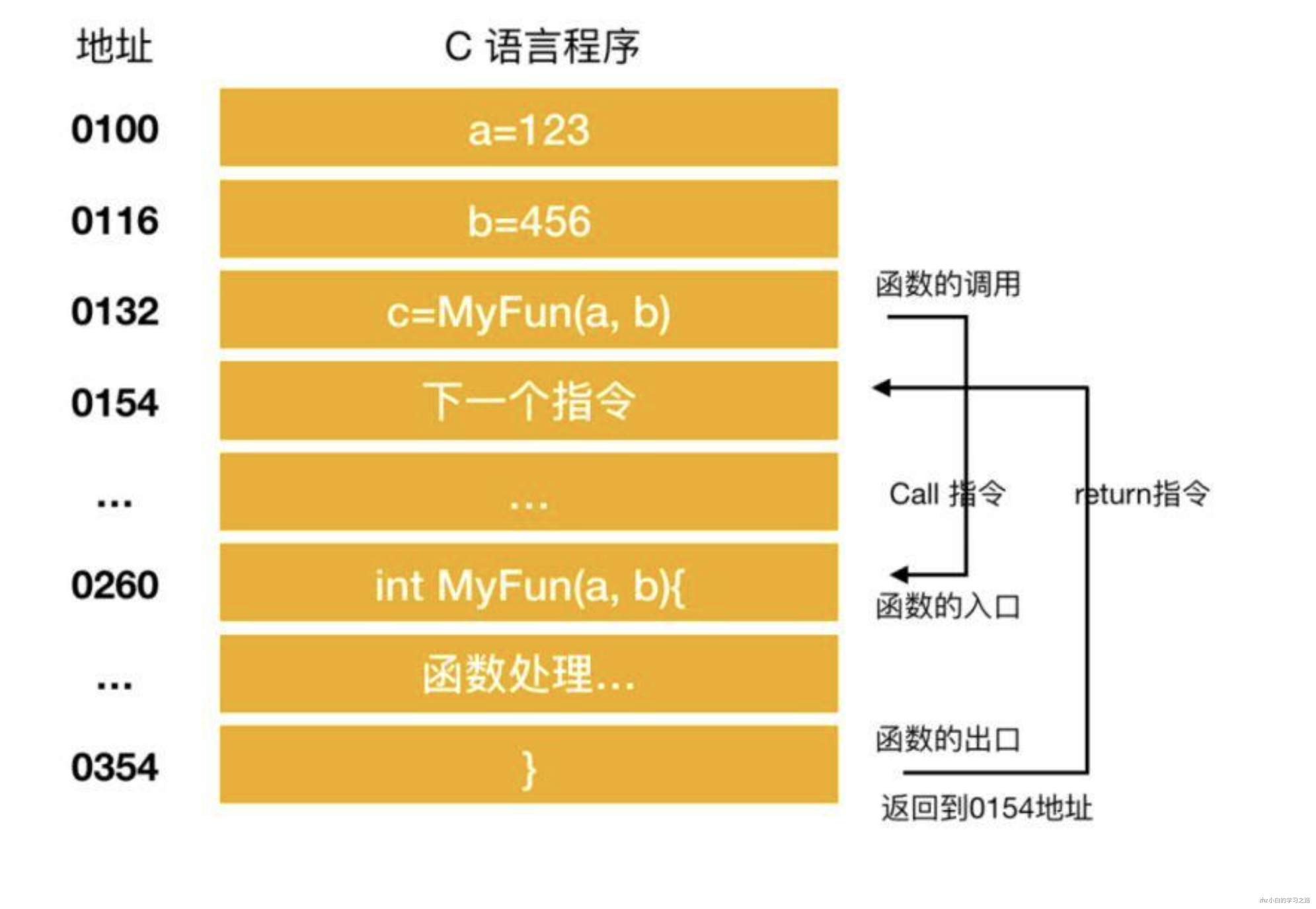 计算机组成.png