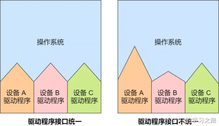 操作系统