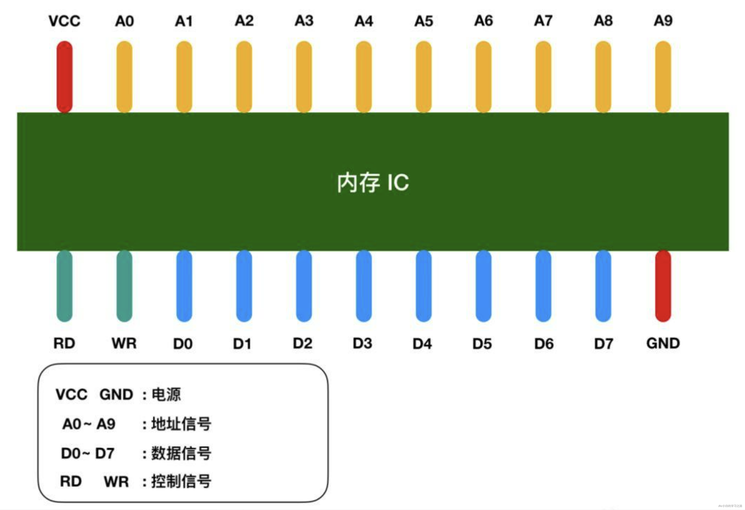 计算机组成.png