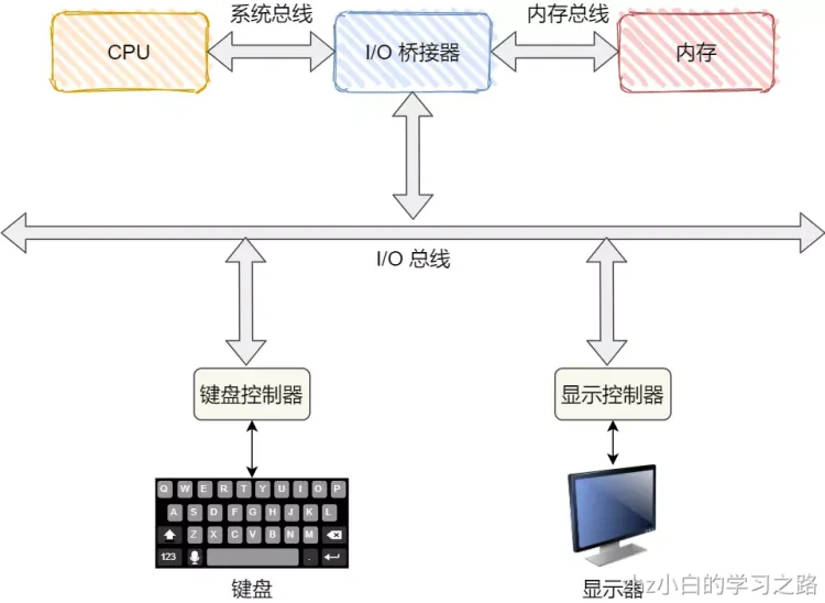 操作系统