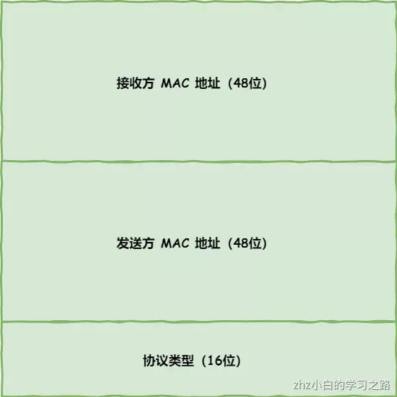 计算机网络.png