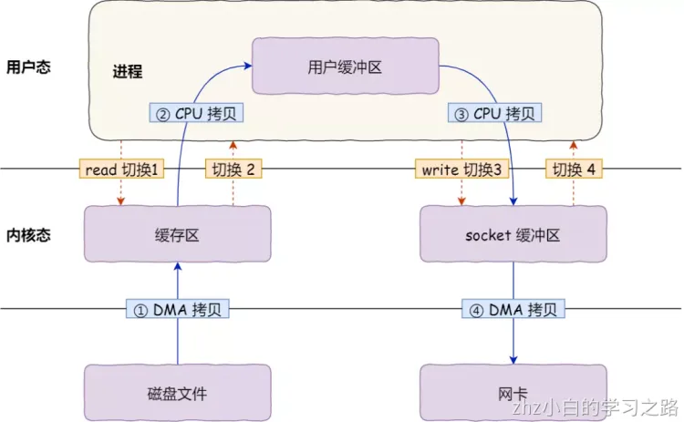 操作系统