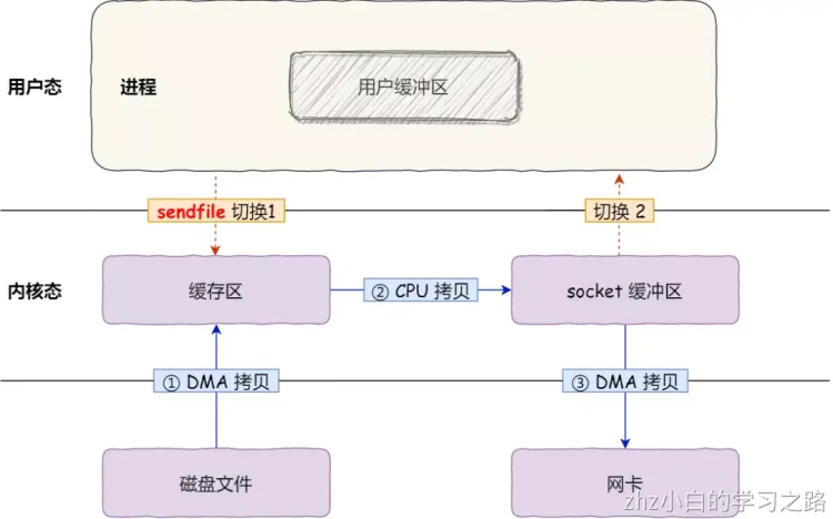 操作系统