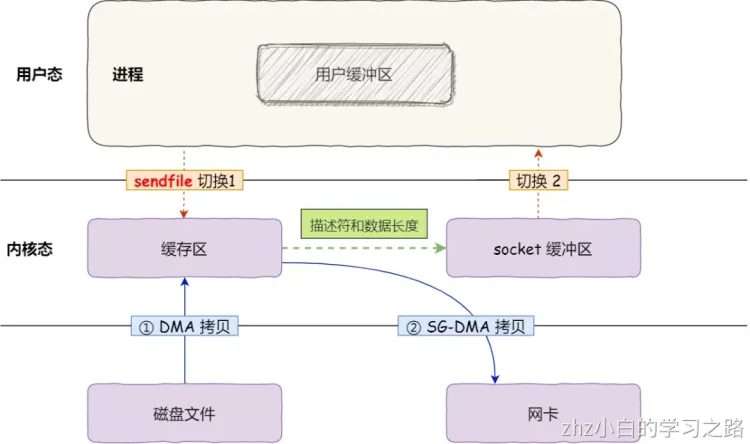 操作系统