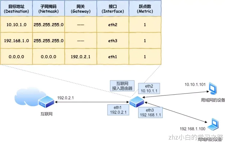 计算机网络.png