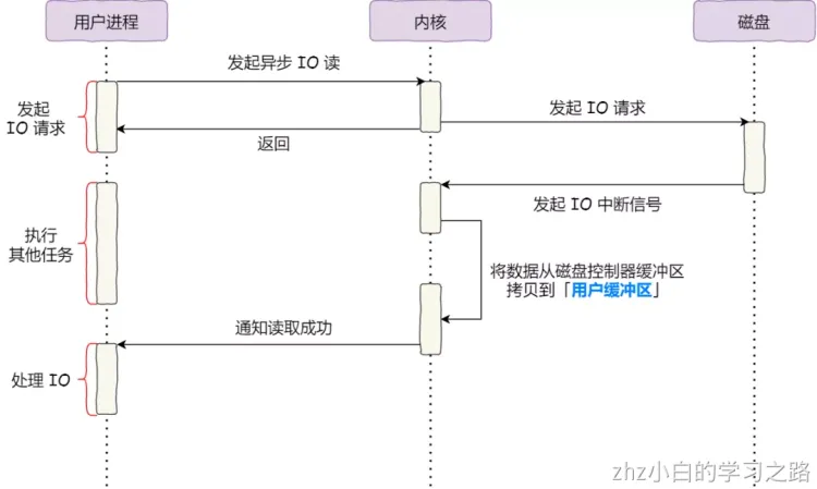 操作系统