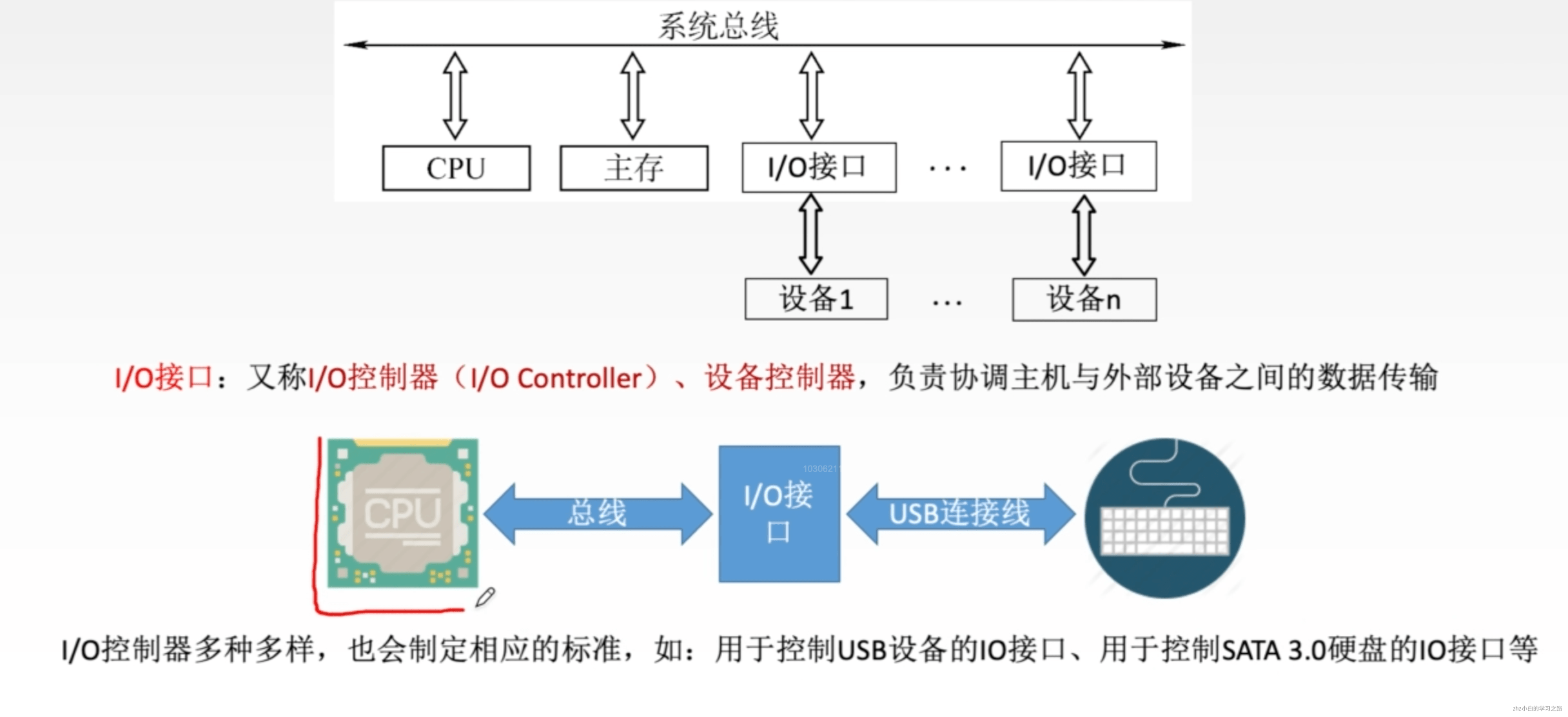 计算机组成.png