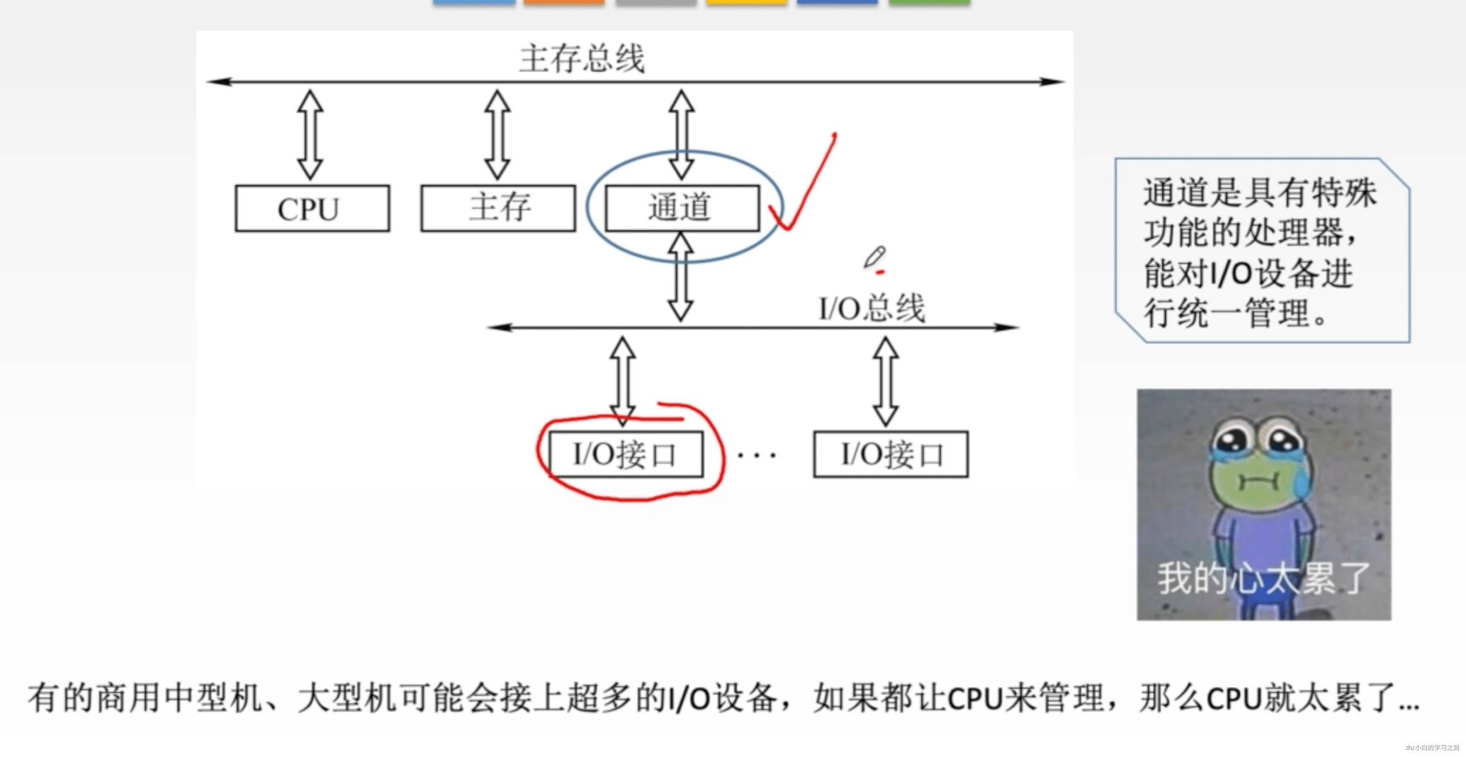 计算机组成.png