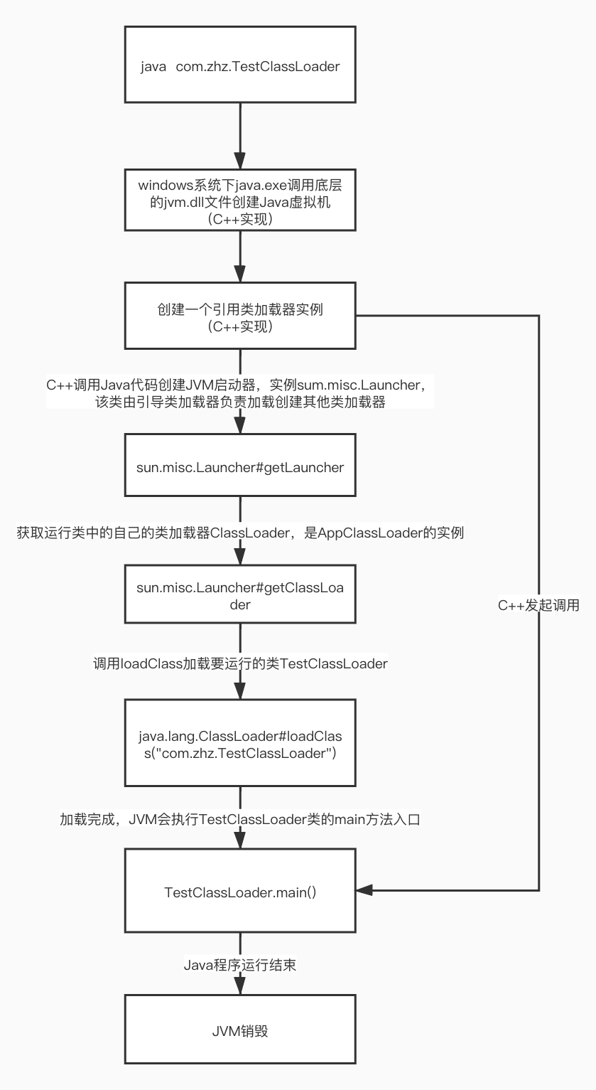 Java命令执行代码的大体流程.jpg